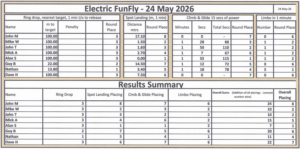 Elec FunFly 2026 Results